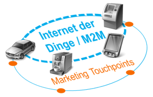 Neue Touchpoints durch M2M für Marketing und Vertrieb