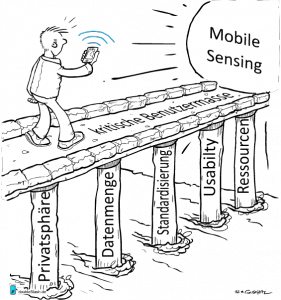 Herausforderungen auf dem Weg zu Mobile Sensing