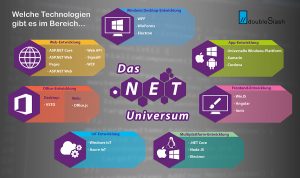 Das .NET Universum 