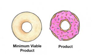 Beispiel Product vs Minimum Viable Product