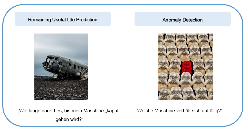 Remaining Useful Life Prediction und Anomaly Detection