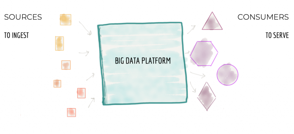 Monolithic Data Platform