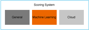 Bausteine des Machine Learning Bewertungssystems