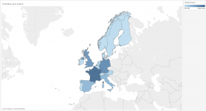 Darstellung des Umsatzes pro Land in Europa als Map