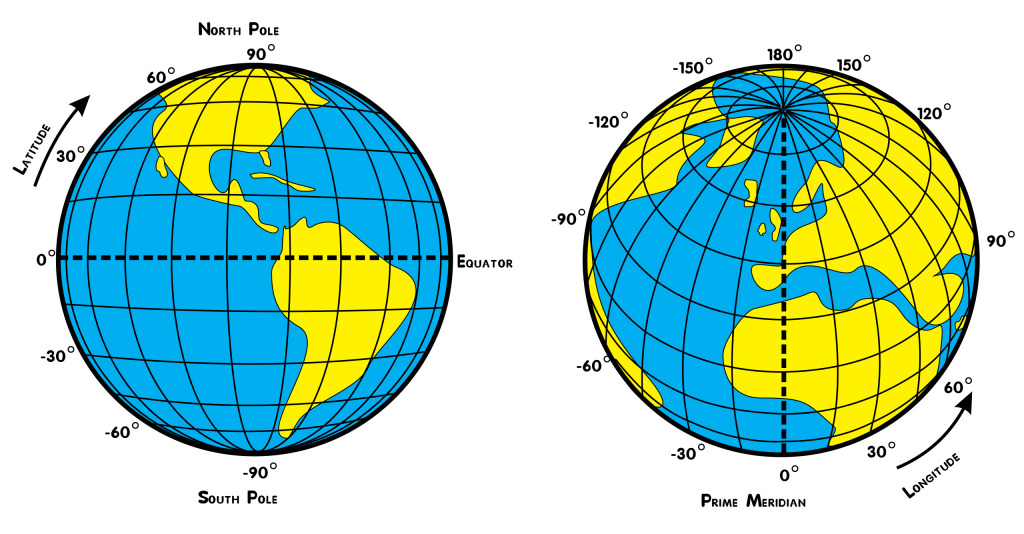 Darstellung Längen- und Breitengrad eines Globus