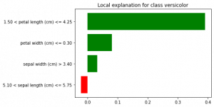 LIME-Diagramm vom Einfluss einzelner Features auf eine Klassifikation