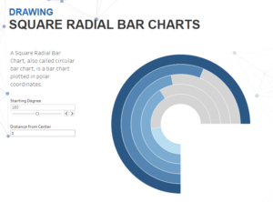radial bar chart
