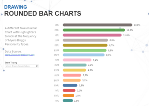 rounded bar chart